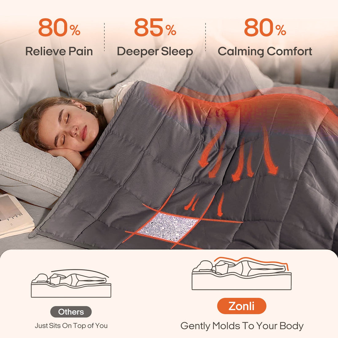 Fuzzy Calming Heated Weighted Blanket