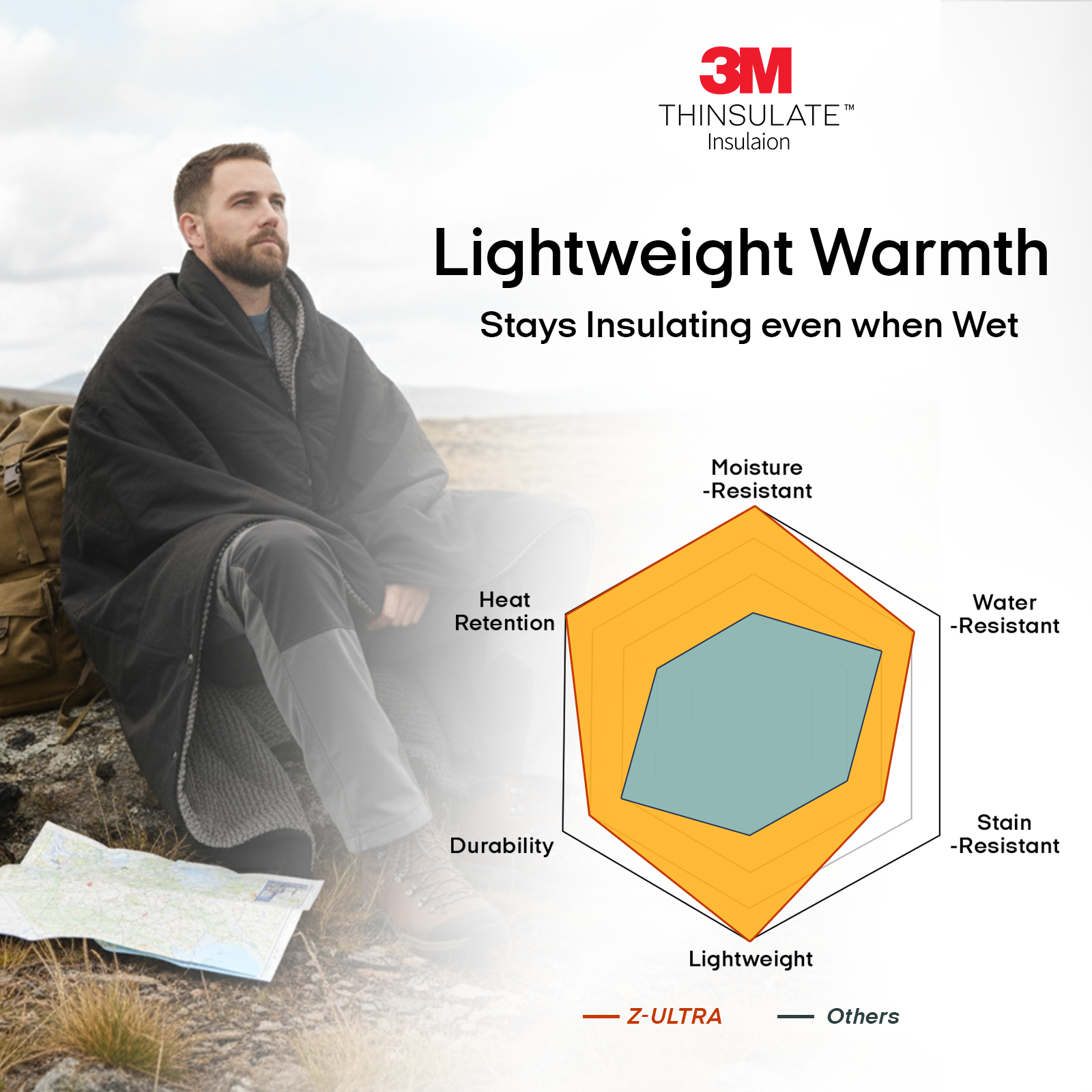 Professional Outdoor Wearable Battery Heated Blanket-Z-Walk Ultra-20V